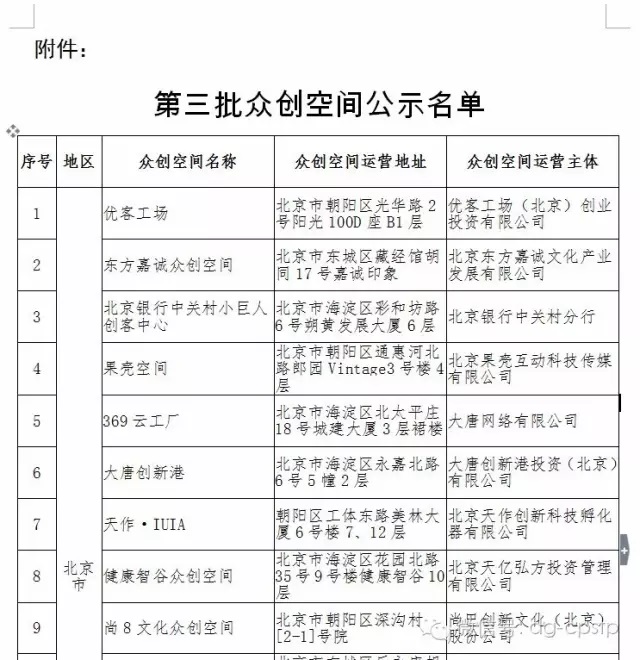 熱烈慶祝常平科技園—青創(chuàng)薈榮獲國家級眾創(chuàng)空間稱號