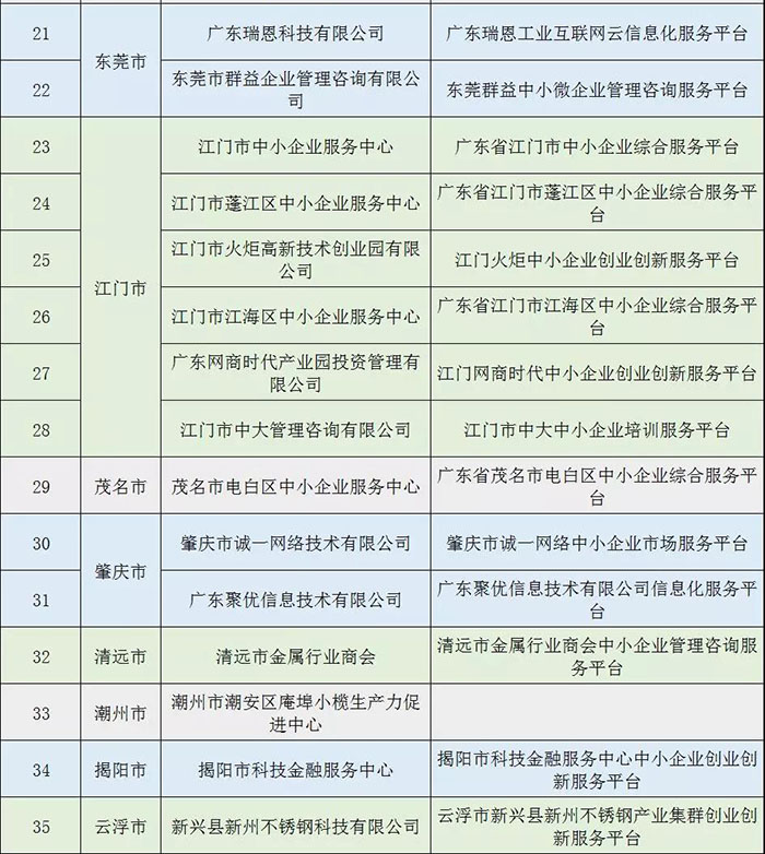 名單公示 | 祝賀金美科技園入選“2018年廣東省小型微型企業創業創新示范基地”