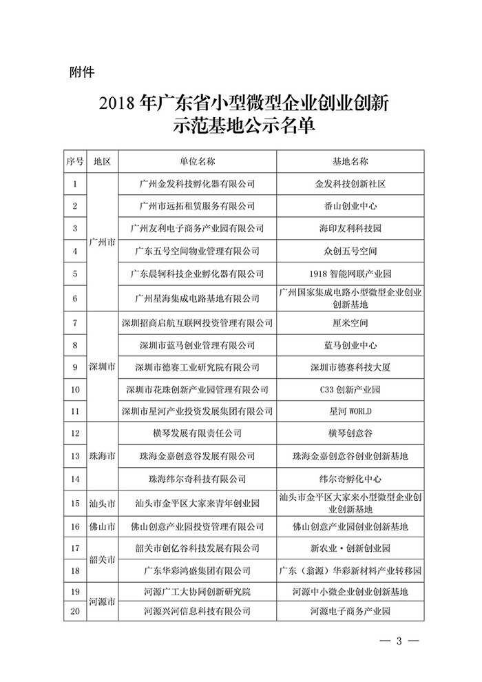 【喜訊】2018 年省小型微型企業創業創新示范基地名單公布，東科集團金美科技園獲認定！