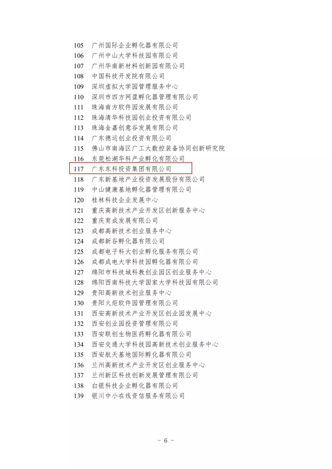 【喜訊連連】東科集團獲得國家級和省級孵化器A級，東科孵化器公司獲得省級眾創(chuàng)空間A級
