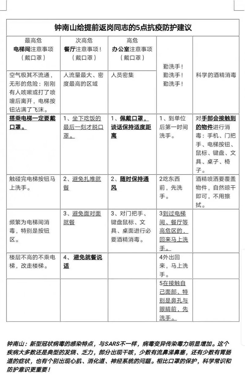 東科通知 | 共抗疫情，平安復工，東科集團與您同行！