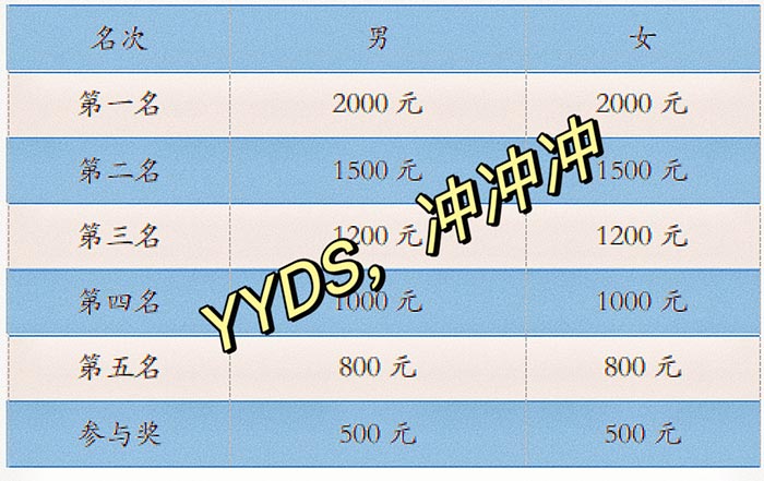 同心逐夢，溫暖同行 —— 東科集團20周年慶團建精彩回顧！